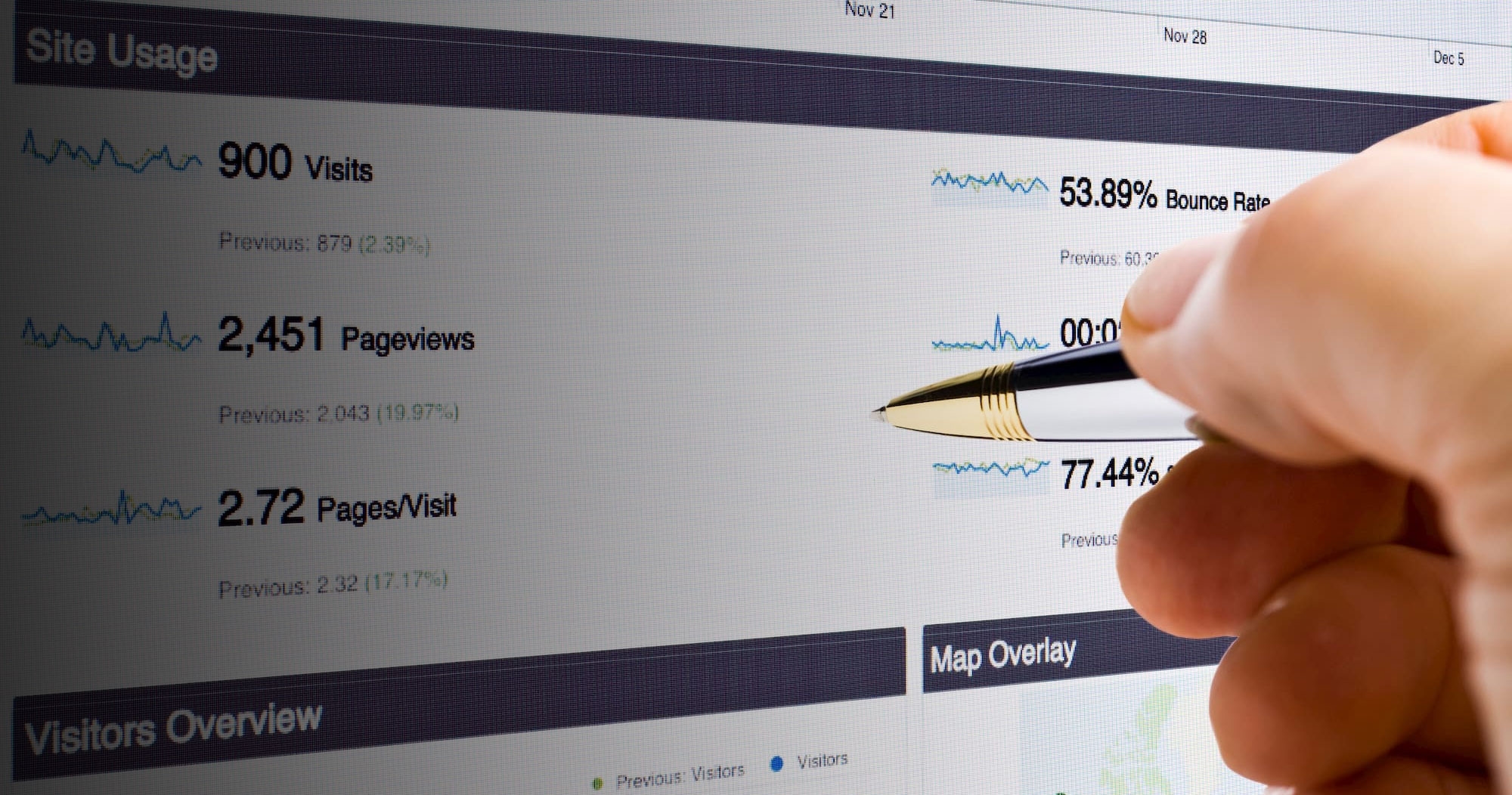 Decreasing Your Website's Bounce Rate to Increase Site Performance