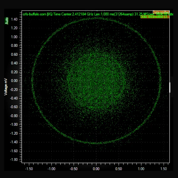 visualize-data